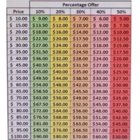 Offer Chart - Picture 1 of 1